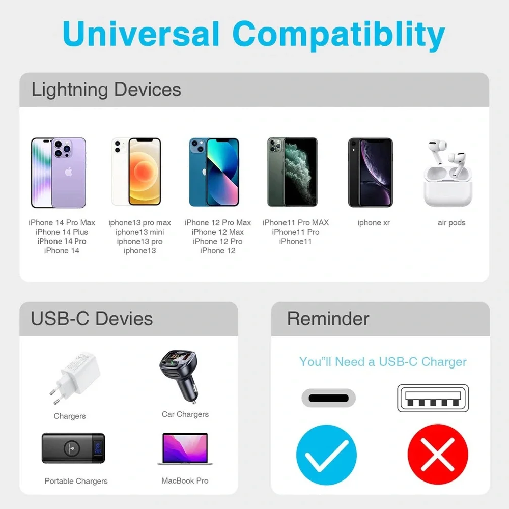 MINLU USB Type C to Lightning Cable